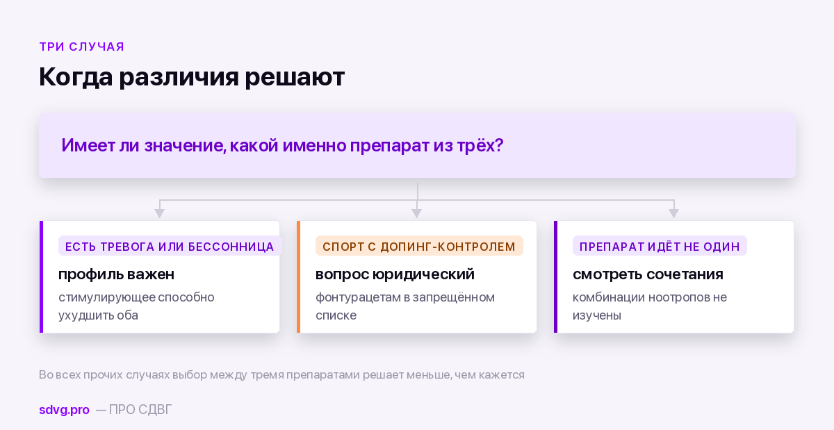 Пикамилон, Фенотропил, Ноопепт: третий эшелон ноотропов 5 Когда разница между препаратами имеет значение