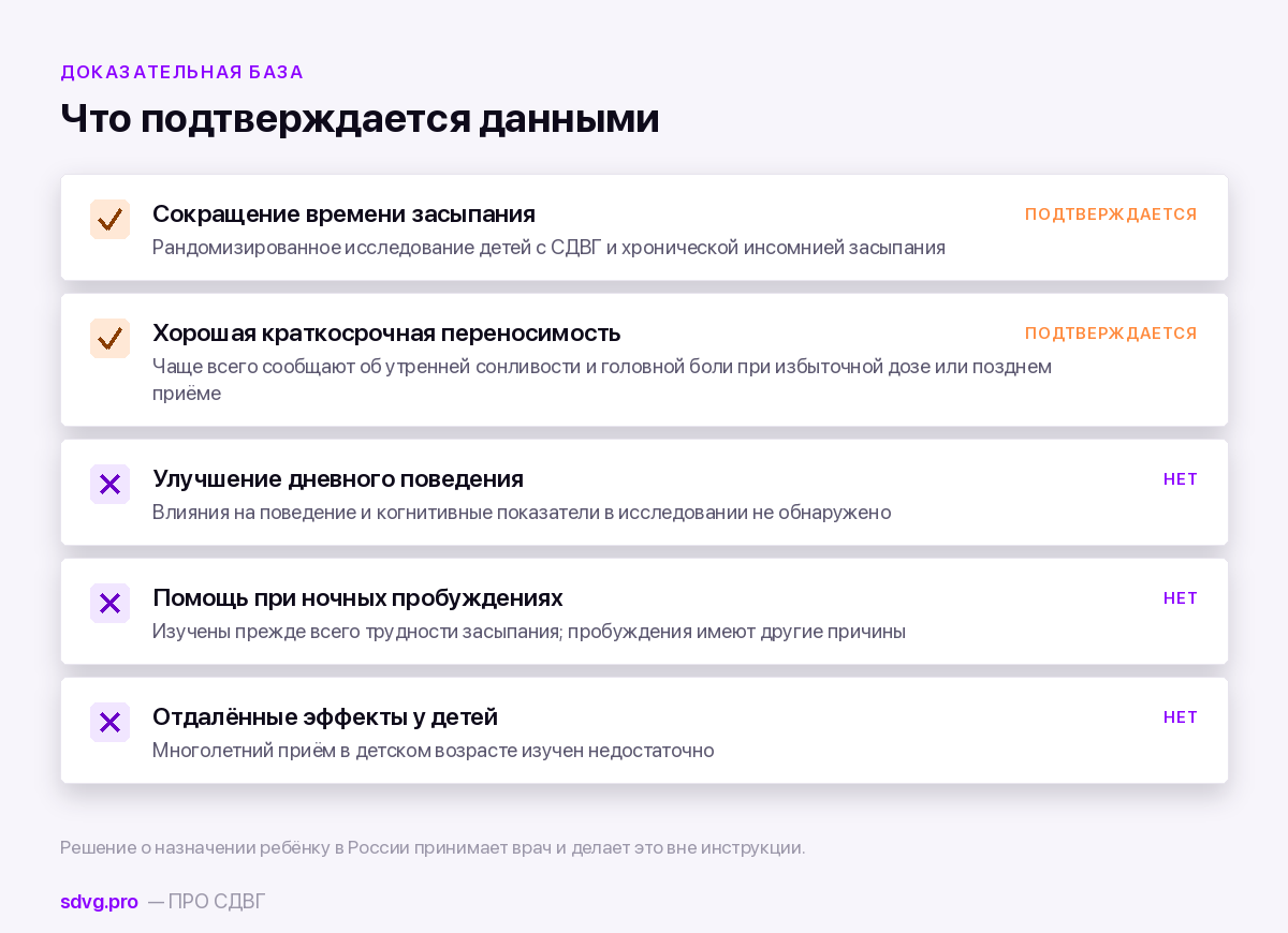 Что показали исследования мелатонина у детей с СДВГ