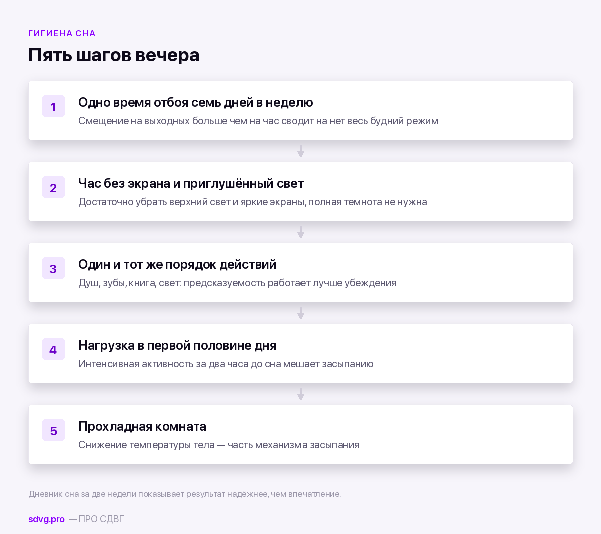Что делать вечером без препарата