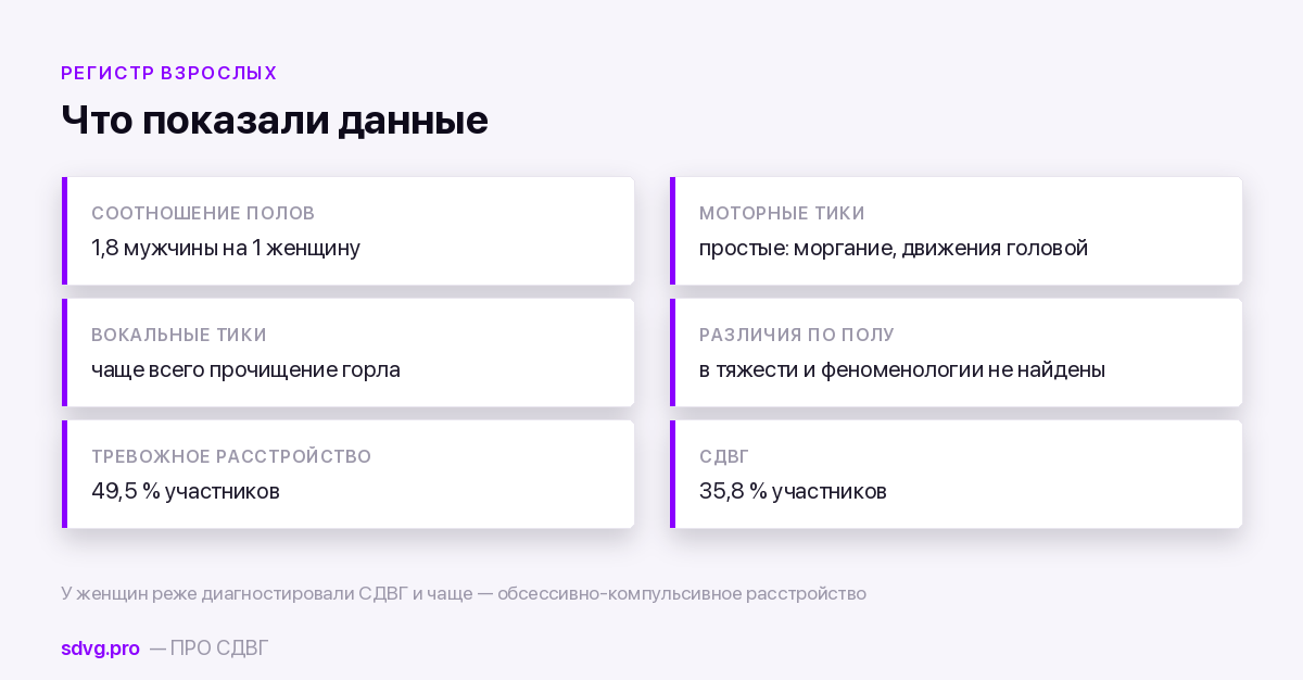 Как выглядит картина тиков у взрослых по данным регистра