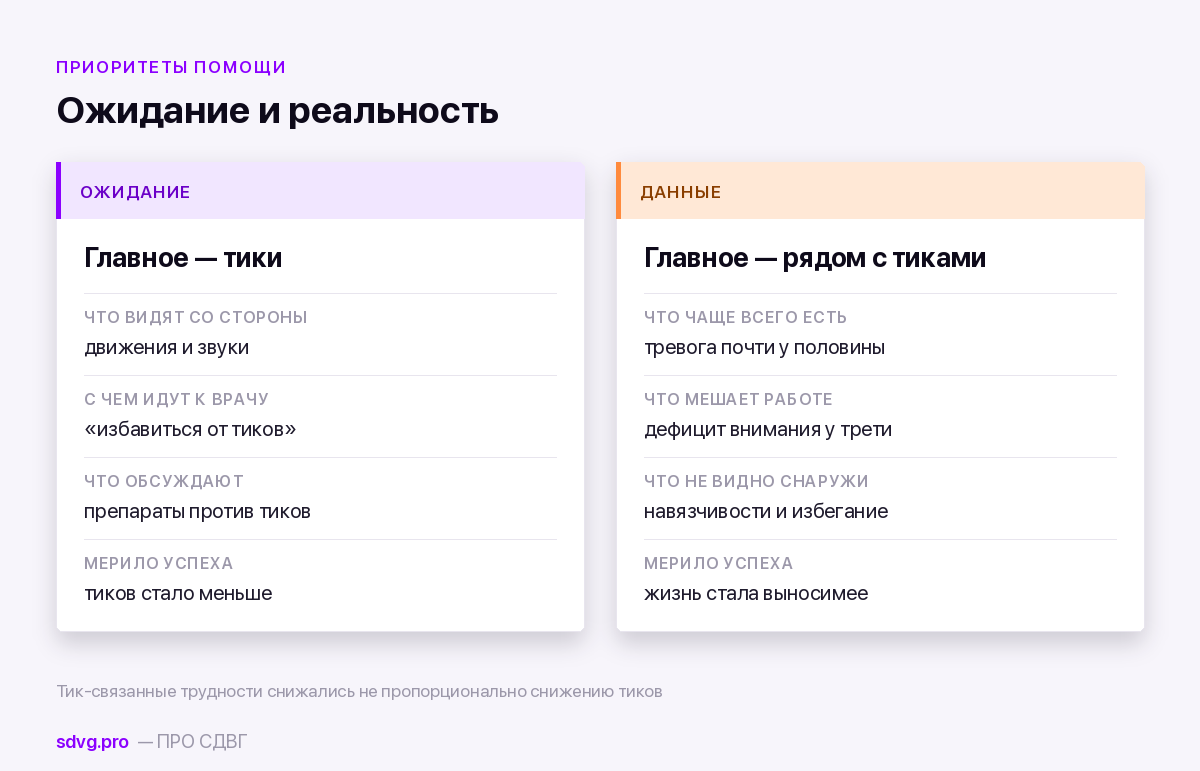 Что мешает взрослому с тиками сильнее самих тиков