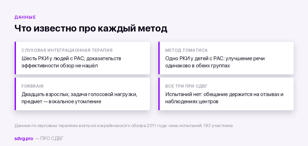 Томатис, Forbrain и аудиотерапия: разбор 3 Что и на ком проверяли у методов аудиотерапии