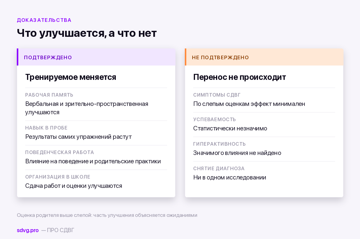 Что показывают метаанализы когнитивного тренинга