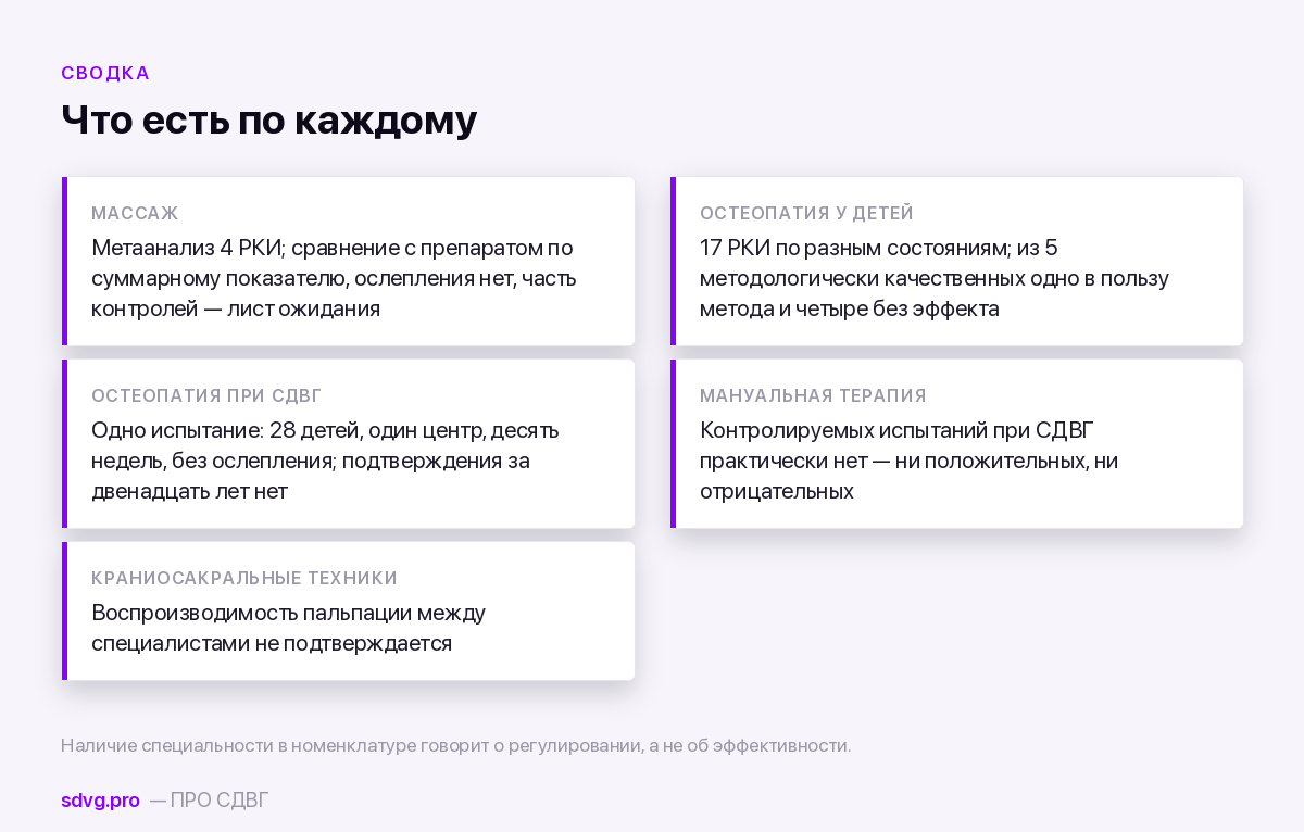 Массаж, остеопатия и мануальная терапия при СДВГ 3 Что известно о каждом методе