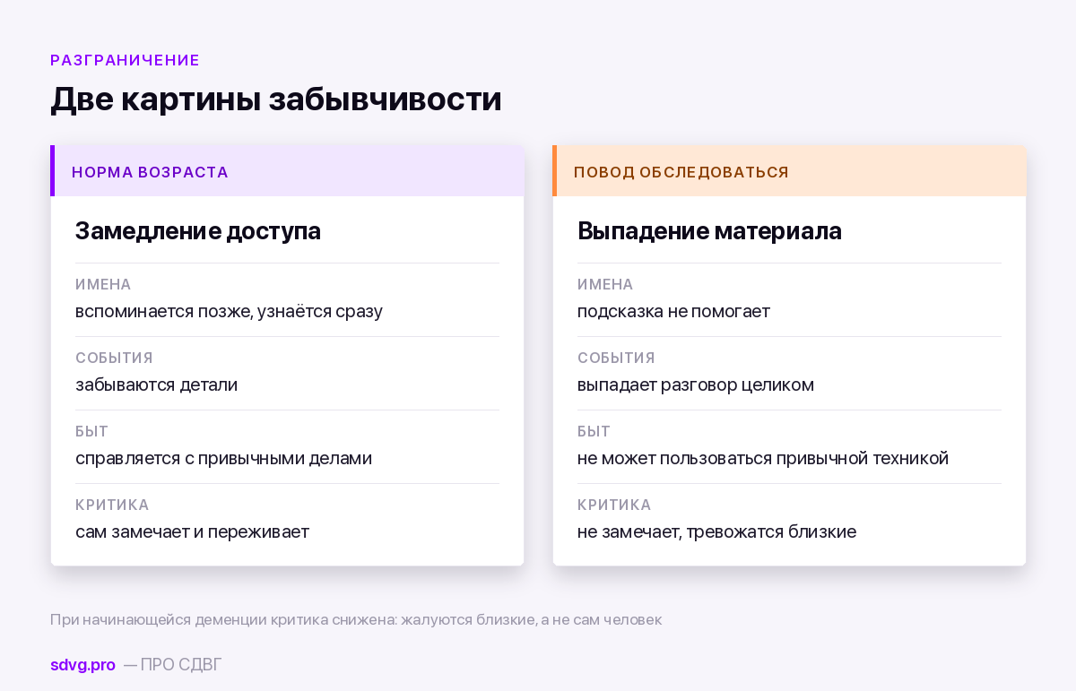 Забывчивость в пожилом возрасте: где граница нормы 3 Что относится к норме и что требует обследования