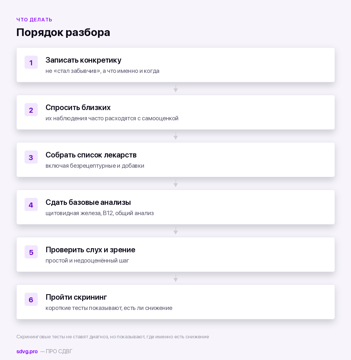 Забывчивость в пожилом возрасте: где граница нормы 5 Порядок действий при жалобе на память