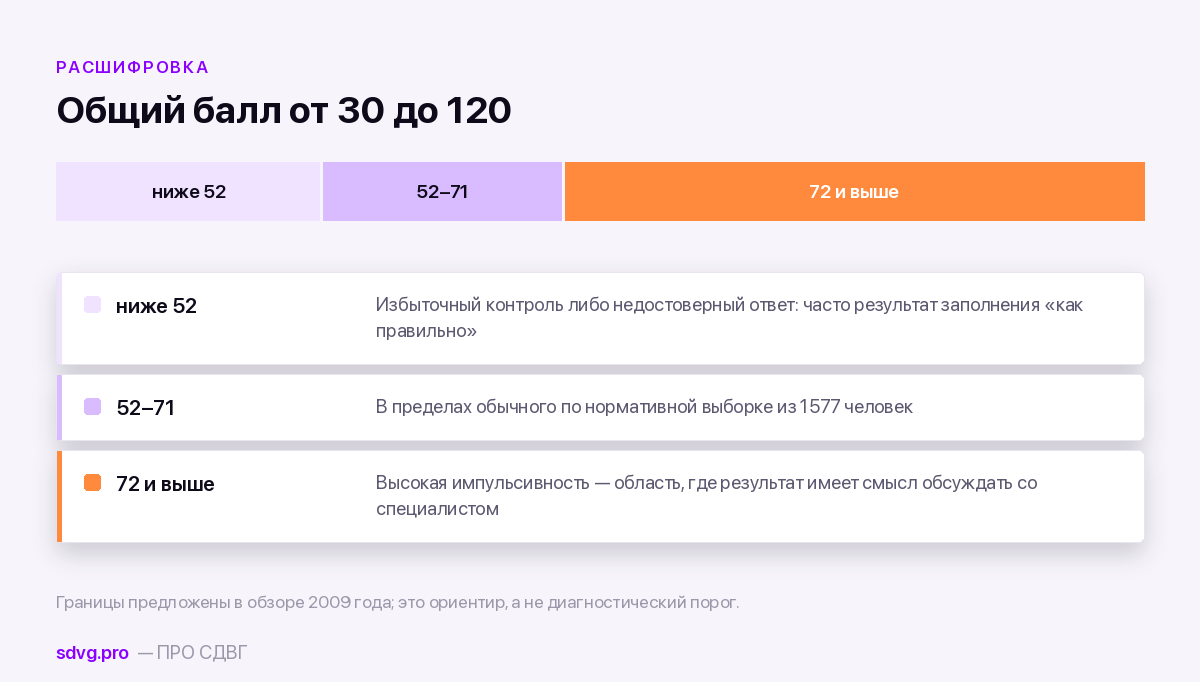 Границы общего балла по шкале Барратта