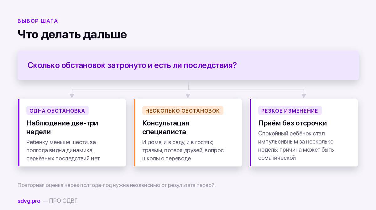 Наблюдение или консультация: развилка