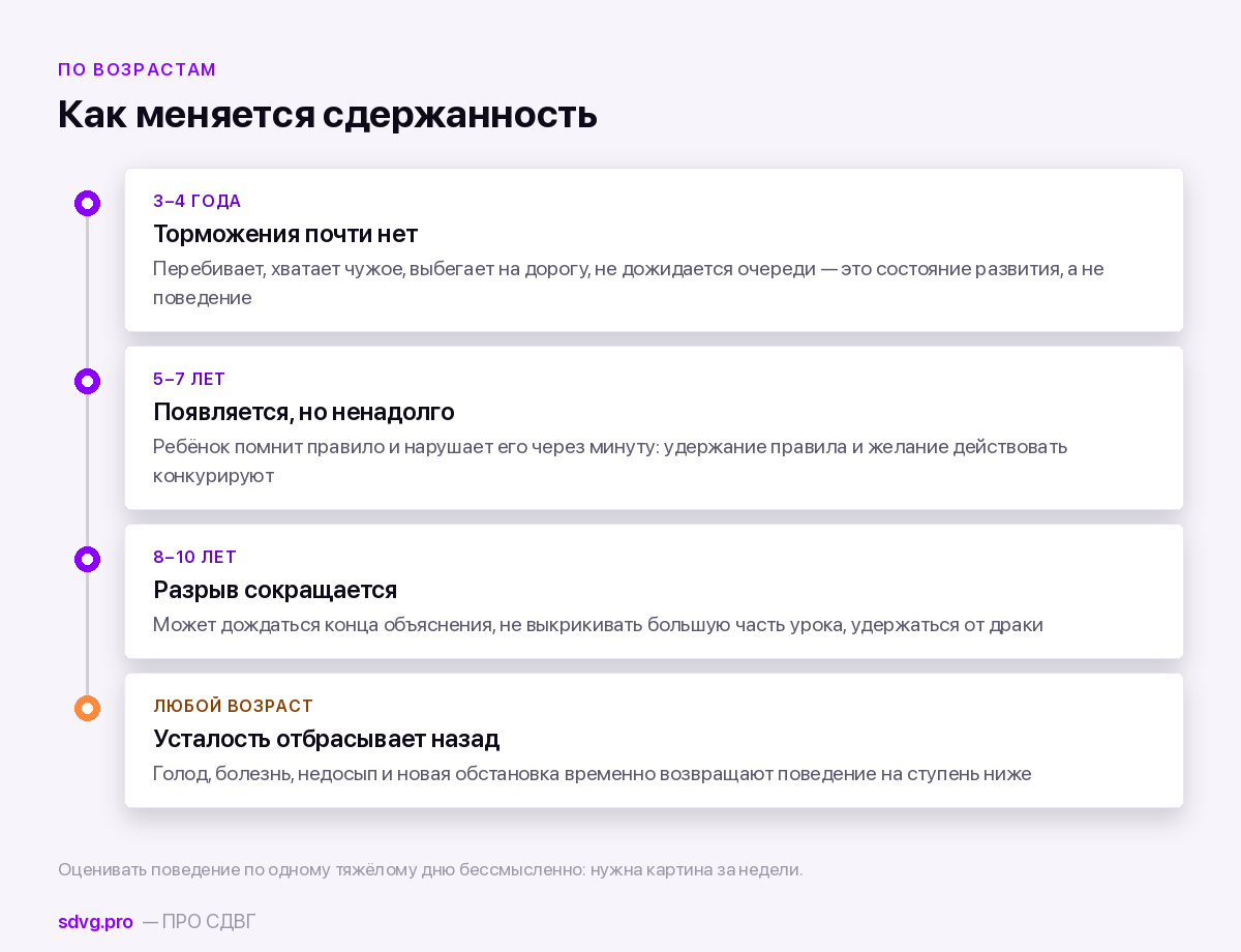 Как выглядит импульсивность в разном возрасте