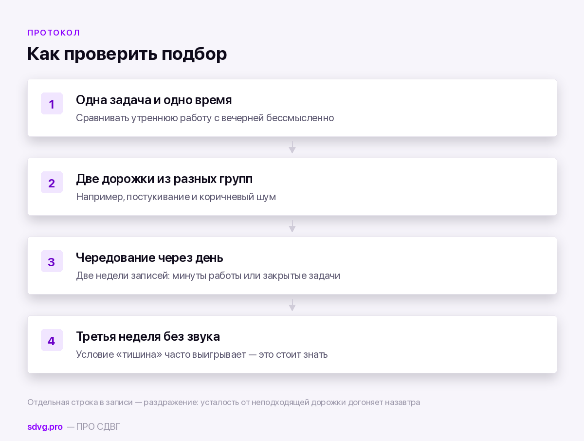 АСМР-триггеры и сенсорный профиль: что вам подходит 4 Как подобрать и проверить дорожку