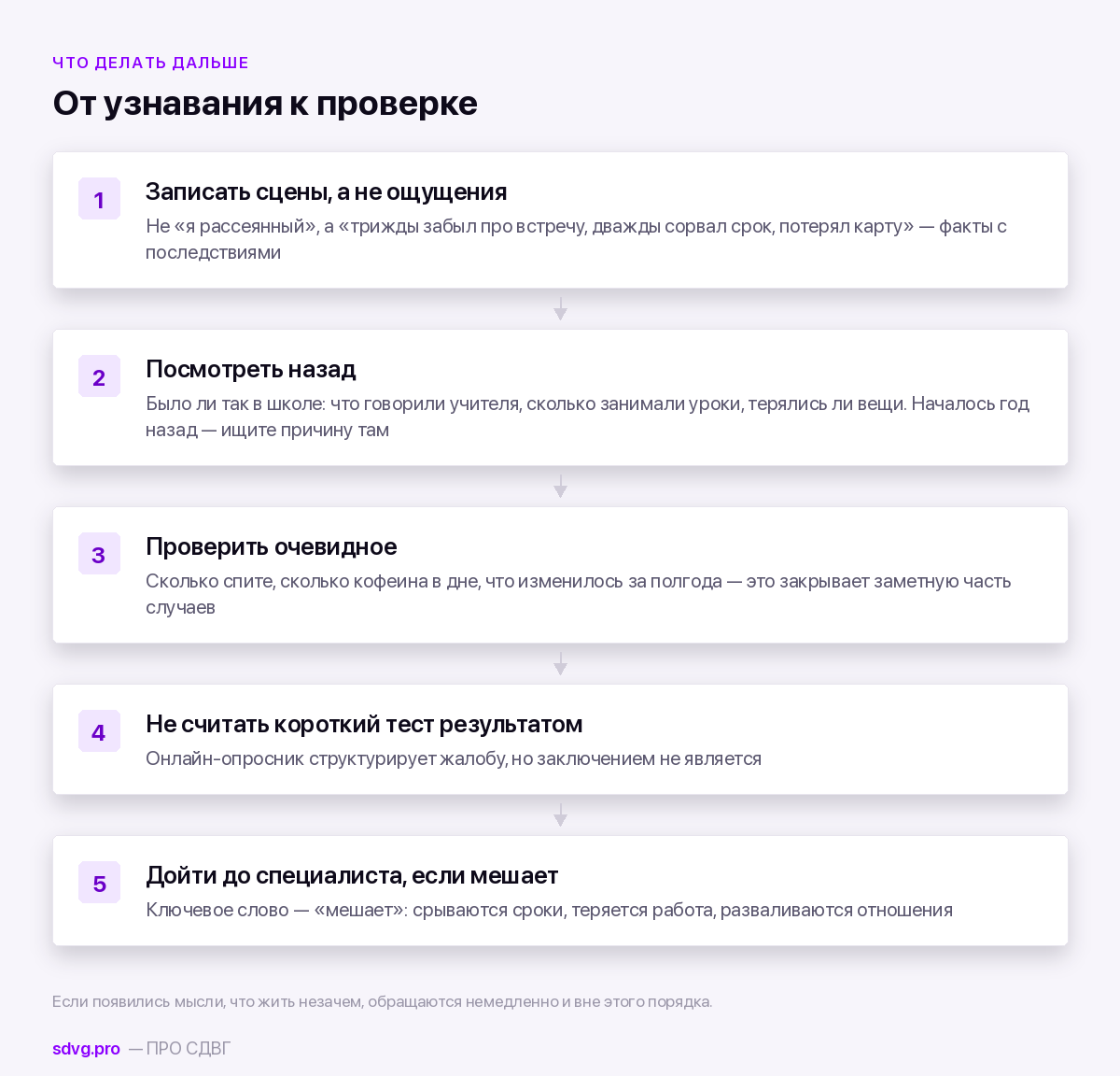 Порядок проверки, если описание в песне попало в точку