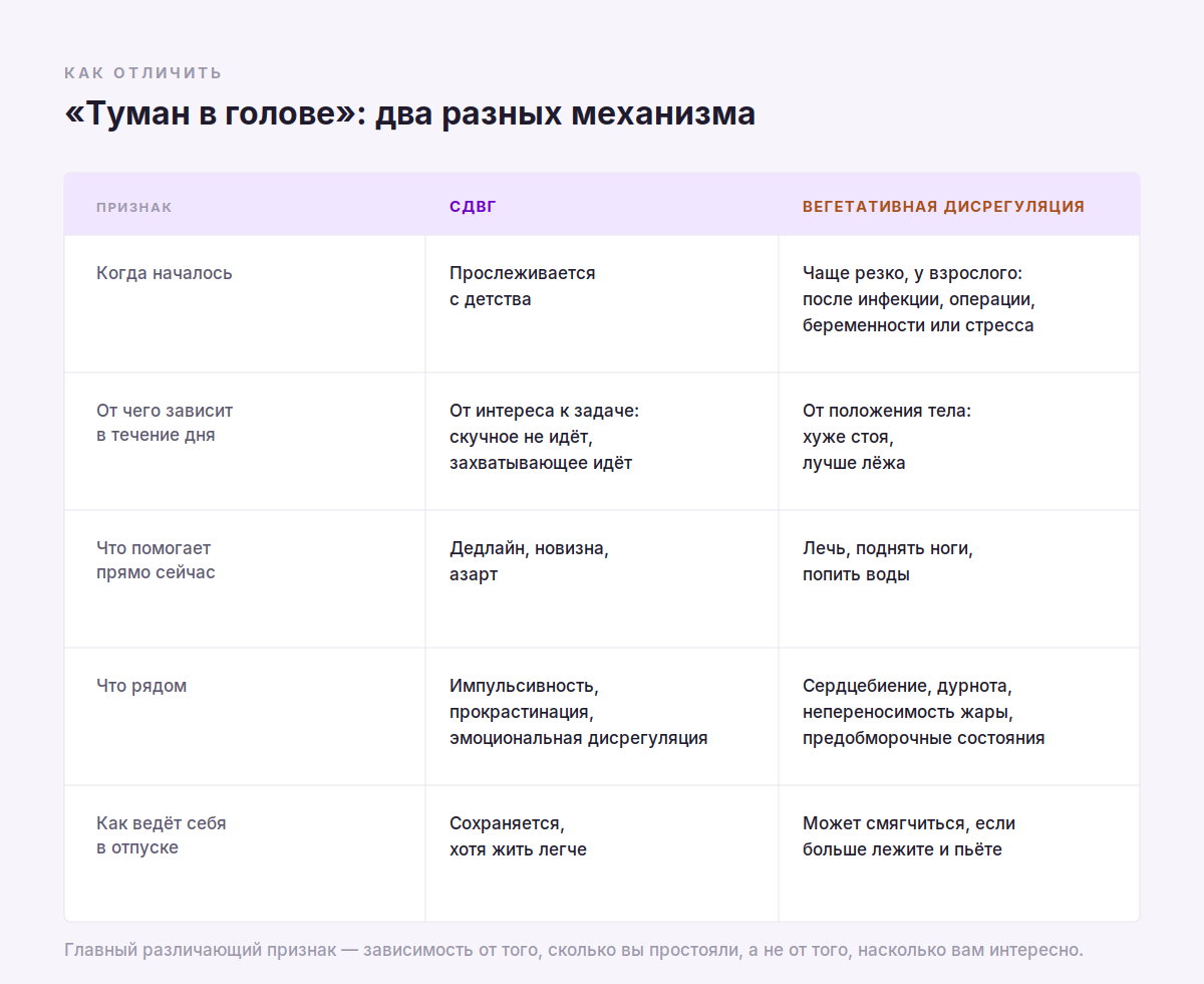 СДВГ и вегетативная дисрегуляция: ПОТС, ортостатика и то, что называют ВСД