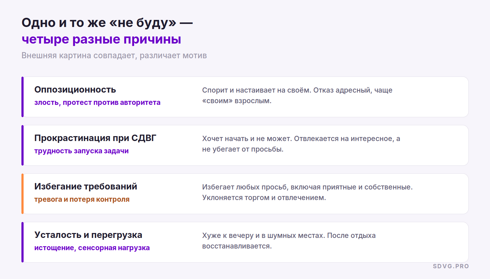 Четыре причины отказа: оппозиционность, прокрастинация при СДВГ, избегание требований, усталость и перегрузка