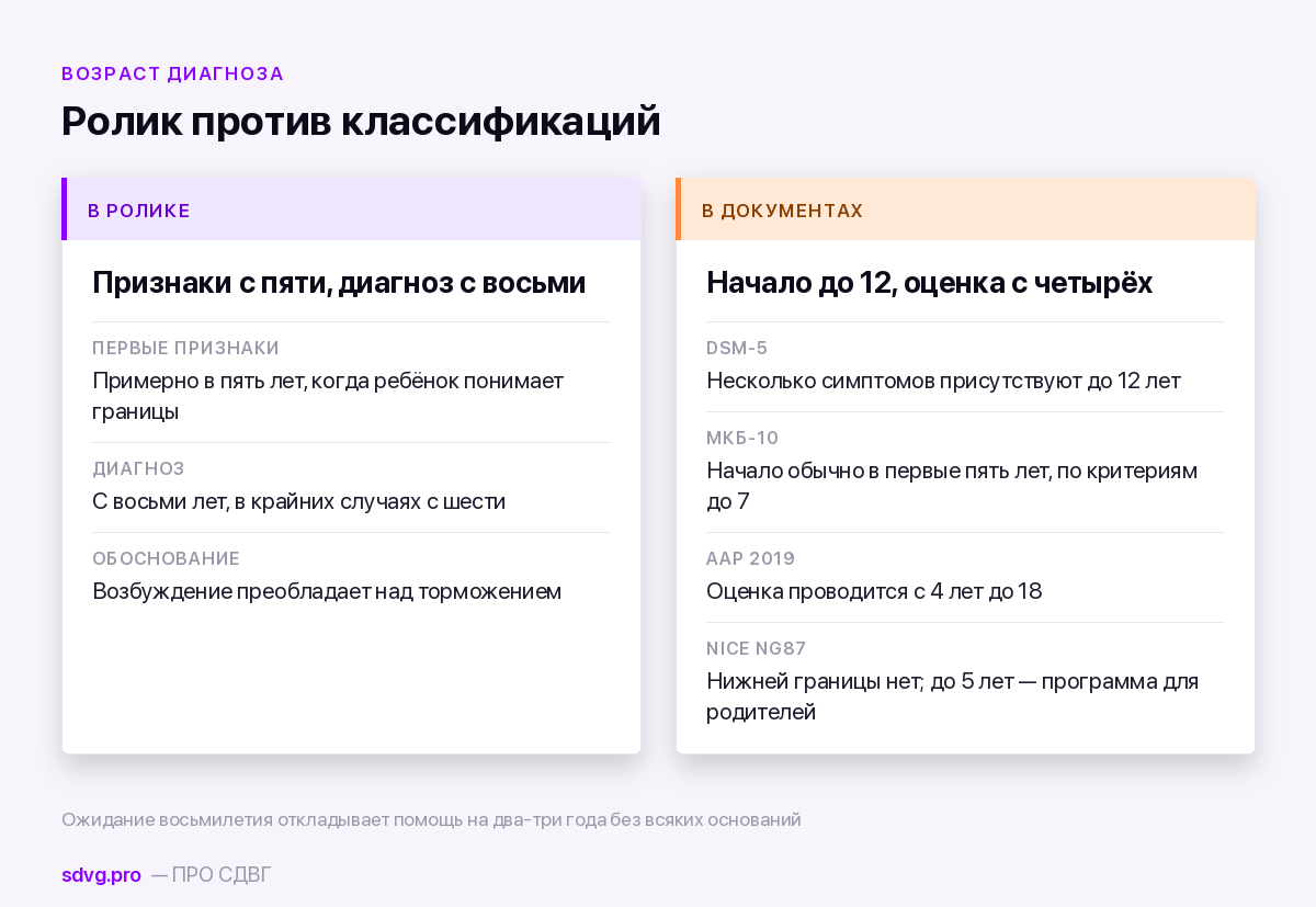 Возраст диагноза СДВГ: что говорит ролик и что говорят классификации
