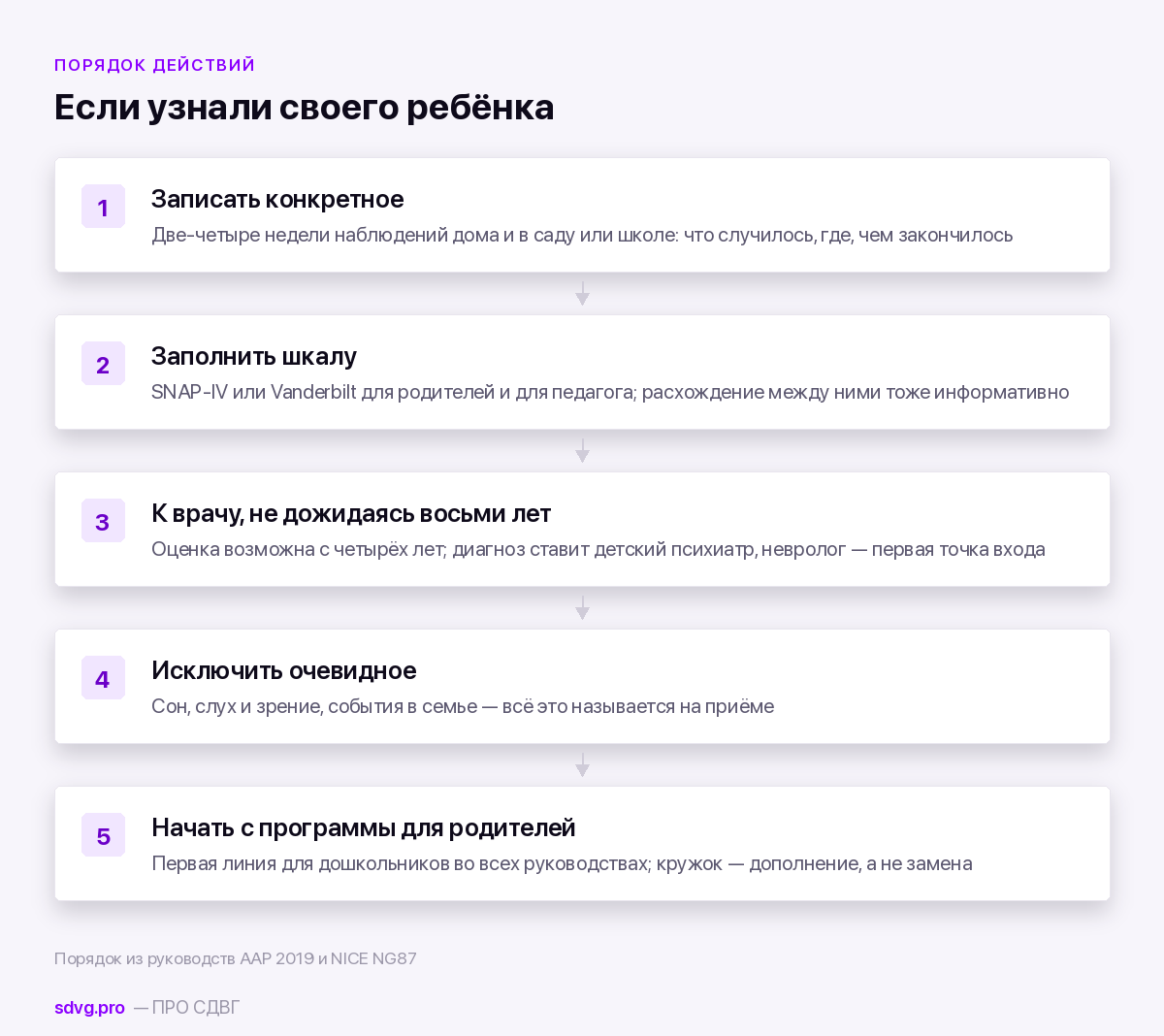 Порядок действий родителя, который узнал своего ребёнка в видео
