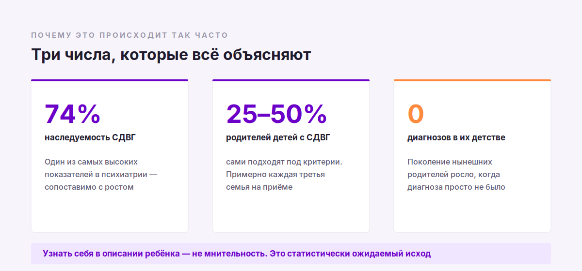«Я узнал о своём СДВГ, когда диагноз поставили ребёнку»