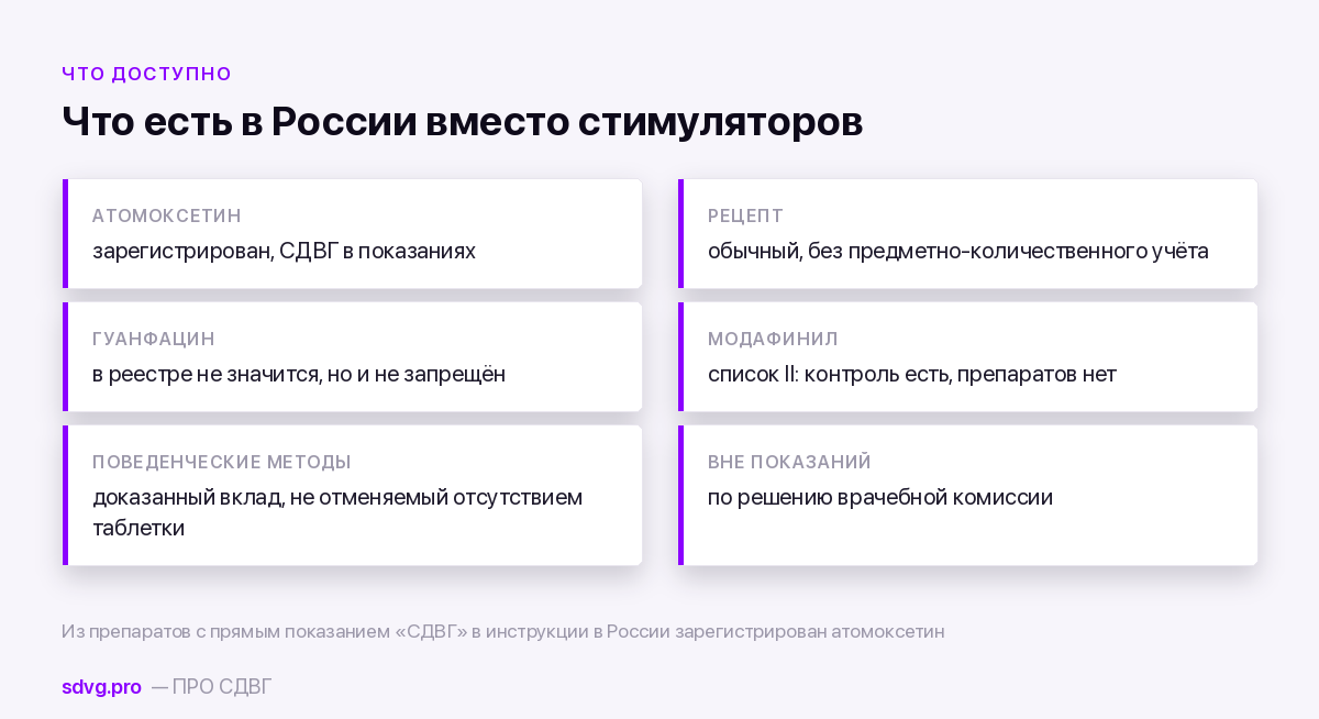 Шесть плиток: атомоксетин с показанием СДВГ, обычный рецепт, незарегистрированный гуанфацин, модафинил списка II, поведенческие методы