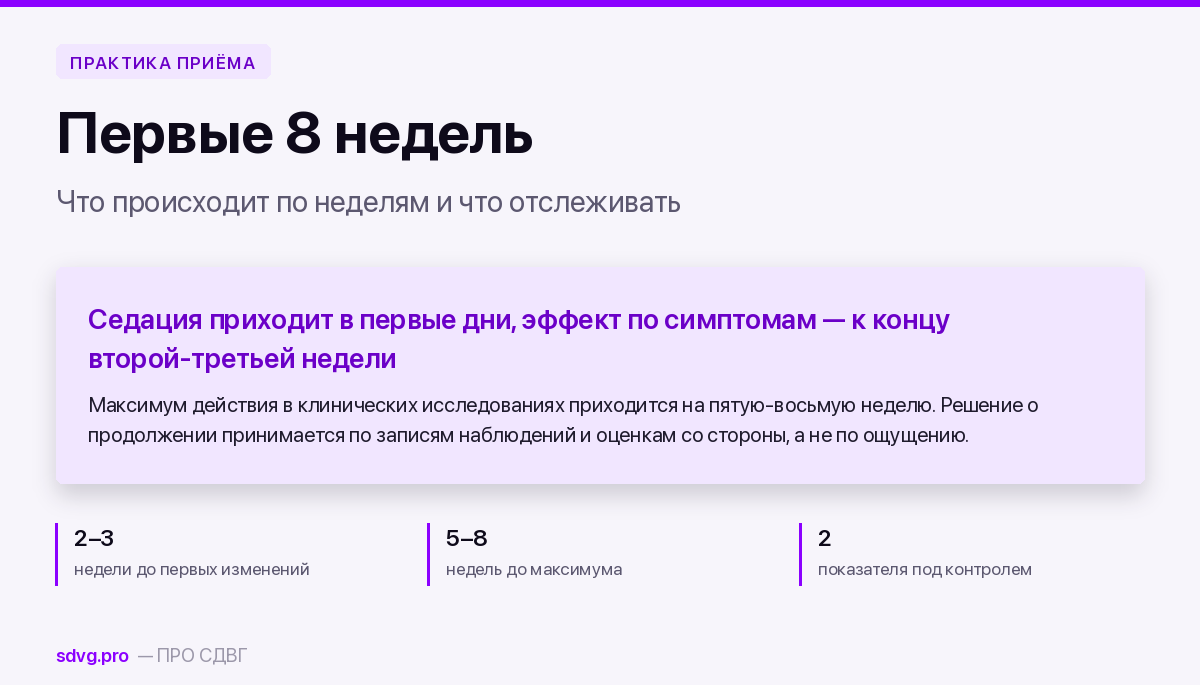 Обложка материала о первых восьми неделях приёма гуанфацина
