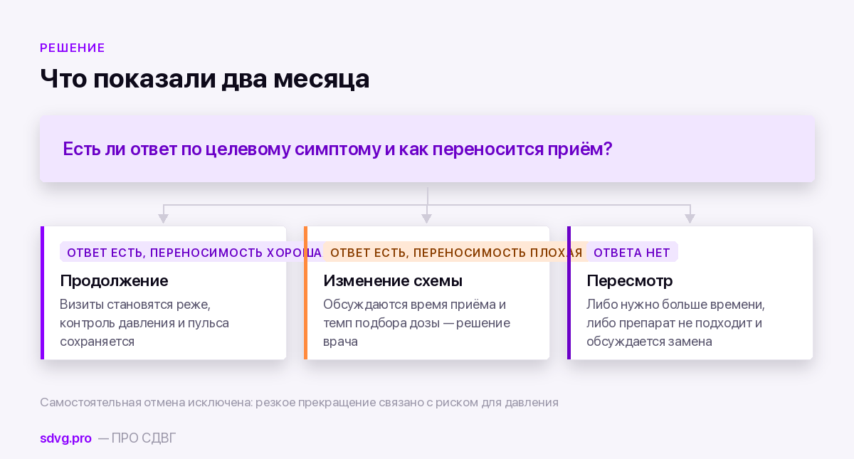 Четыре исхода к восьмой неделе приёма