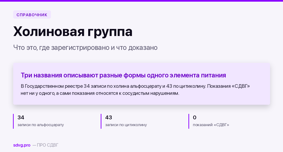 Обложка карточки о холине, альфа-GPC и цитиколине