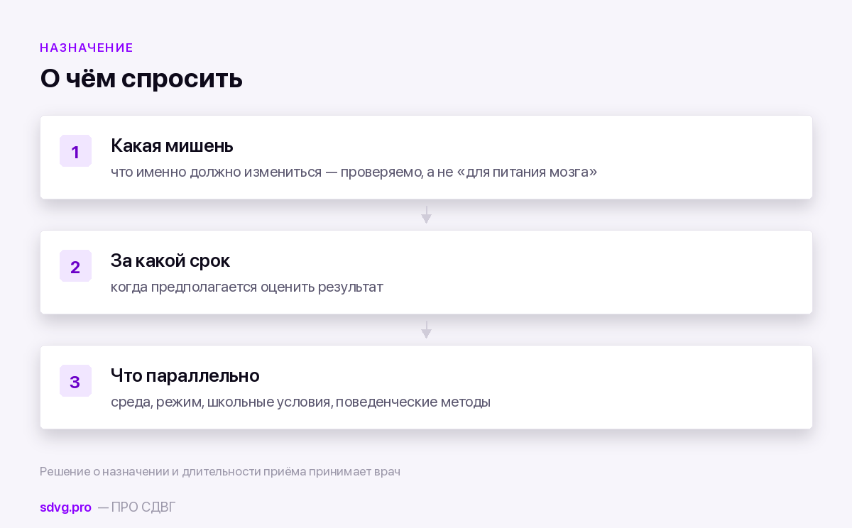Три вопроса врачу при назначении препарата холиновой группы