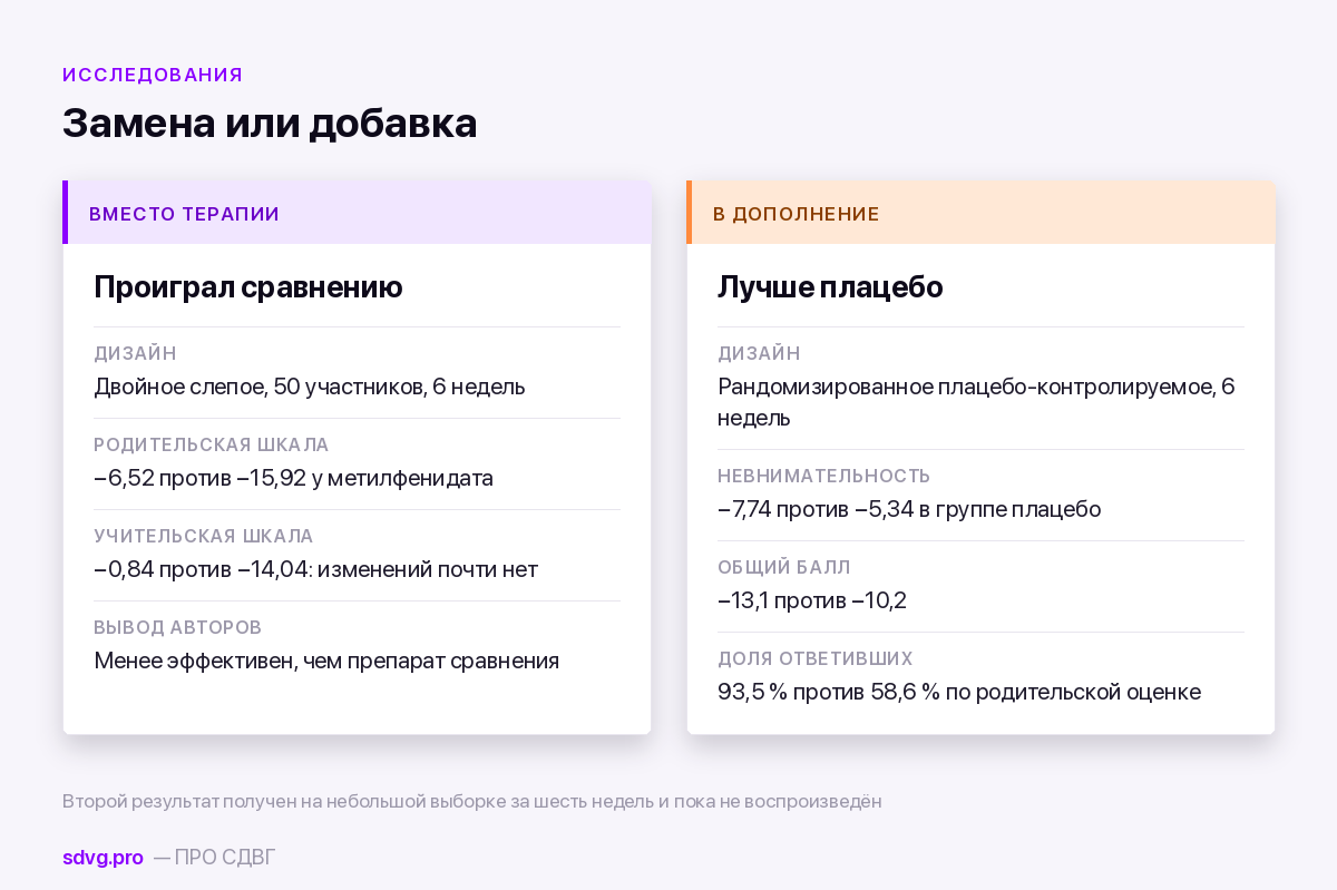 Два исследования гинкго при СДВГ и их результаты