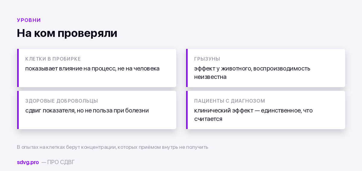 На ком проверяли вещество и что это показывает