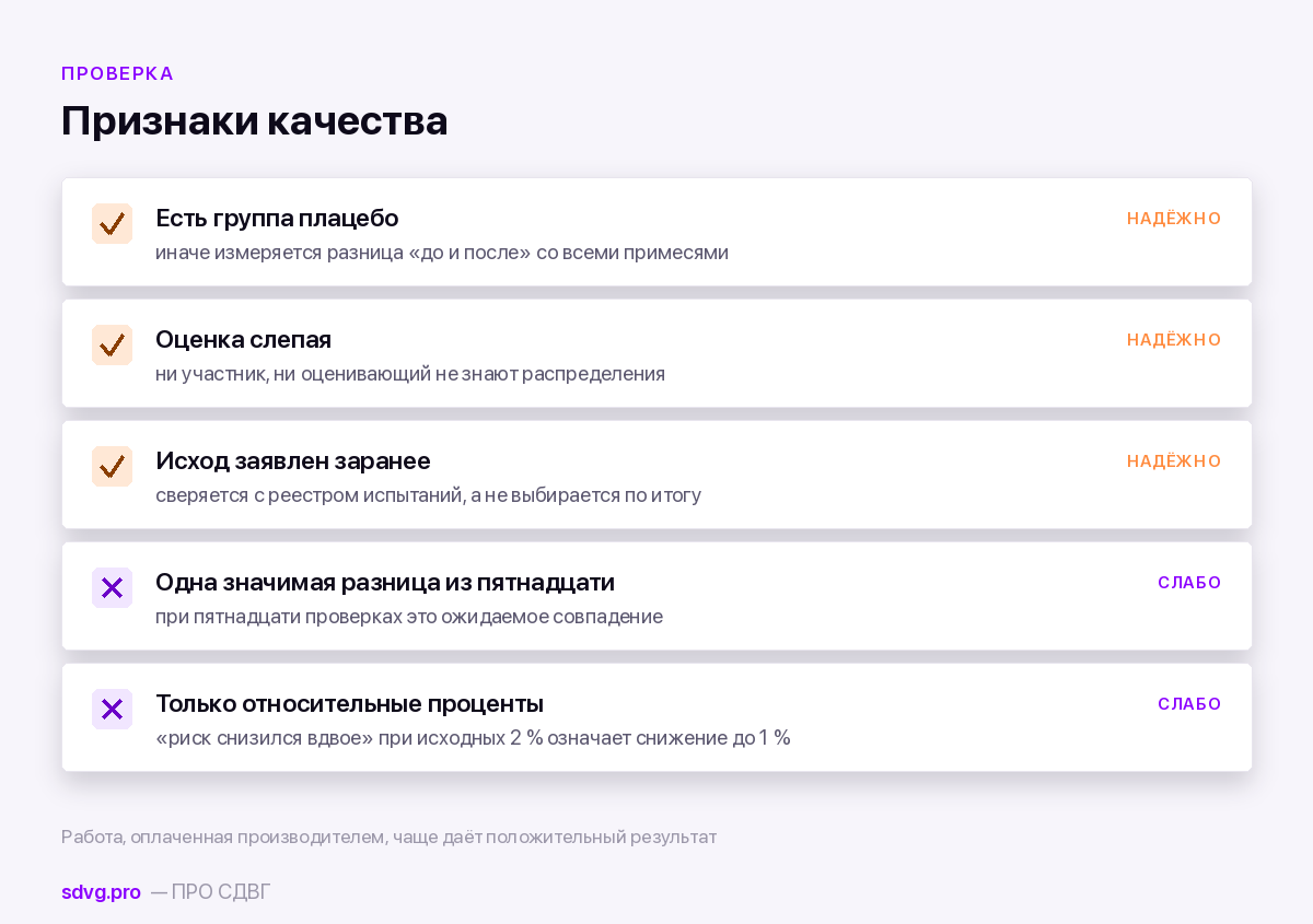 Признаки надёжного и ненадёжного исследования добавки