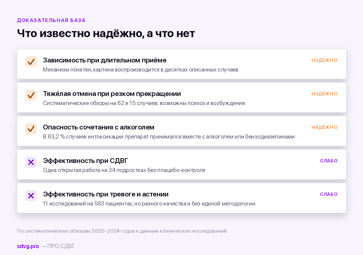 Что доказано и что не доказано про фенибут