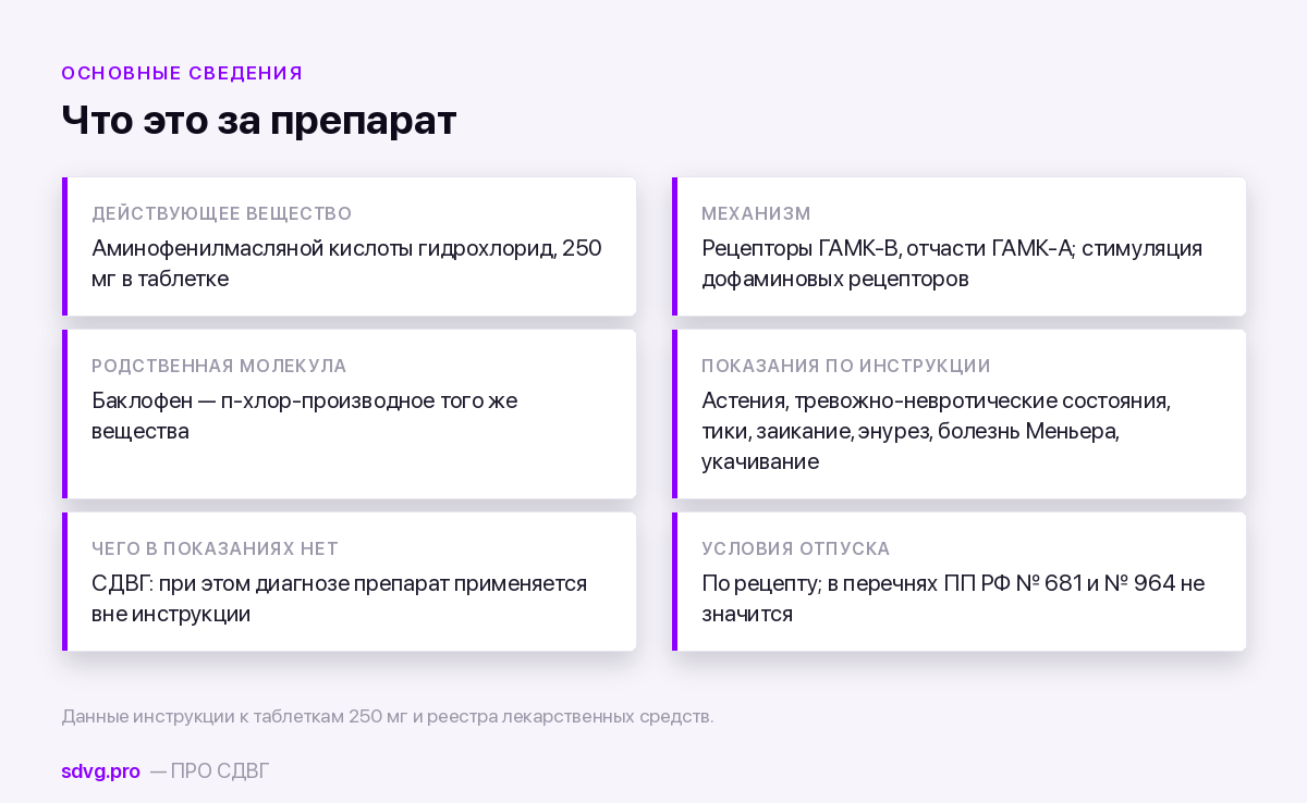 Сводка по фенибуту: вещество, механизм, показания, отпуск