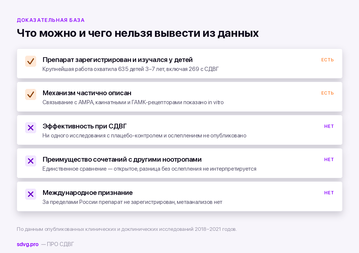 Что известно и что не известно про кортексин
