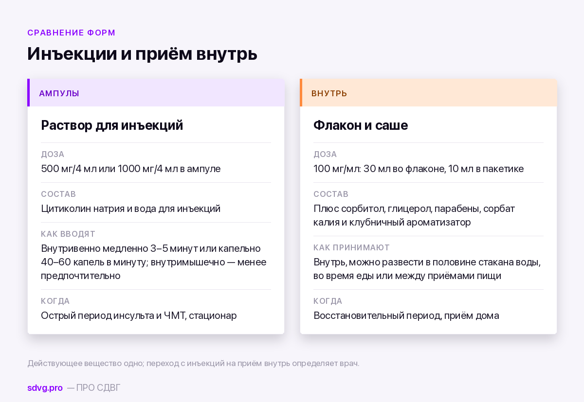 Сравнение форм выпуска Цераксона по дозе и способу введения