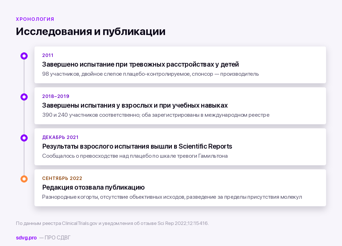 Хронология исследовательской программы и отзыва публикации
