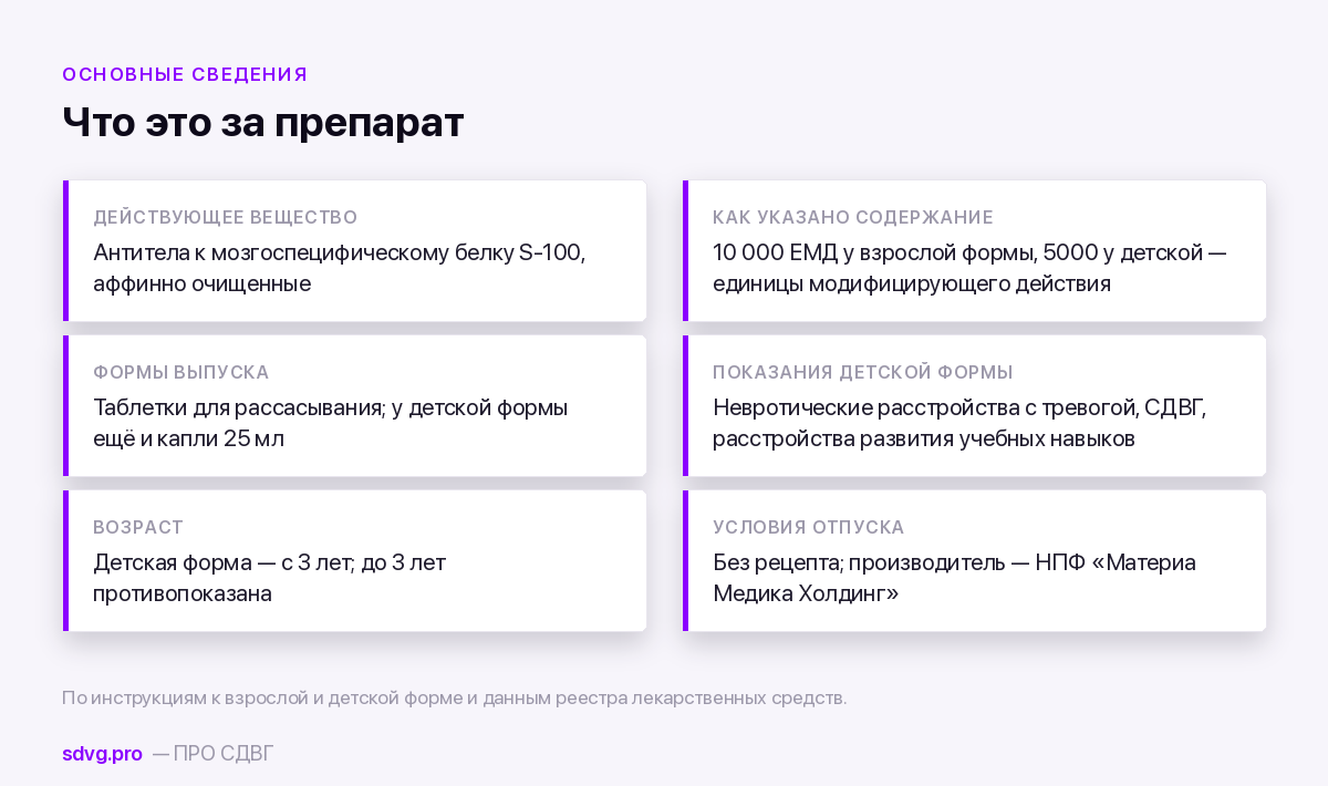 Сводка по Тенотену: состав, формы, показания, отпуск