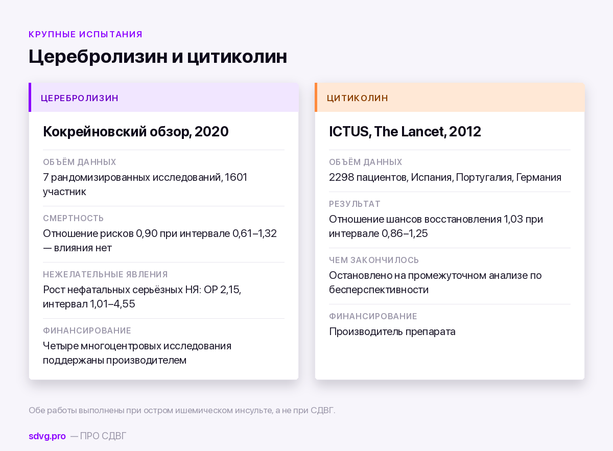 Ноотропы в уколах и капельницах: формы введения, разведение, что говорит инструкция 5 Что показали крупные исследования инъекционных ноотропов