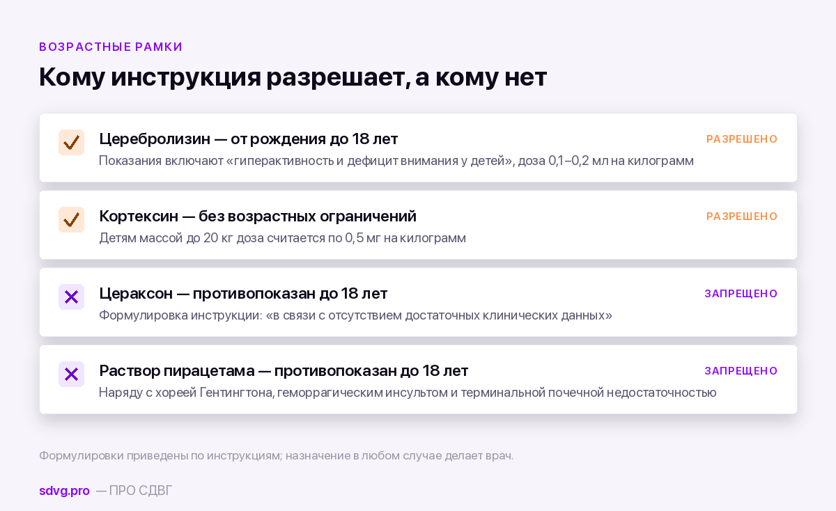 Ноотропы в уколах и капельницах: формы введения, разведение, что говорит инструкция 4 Возрастные ограничения инъекционных ноотропов