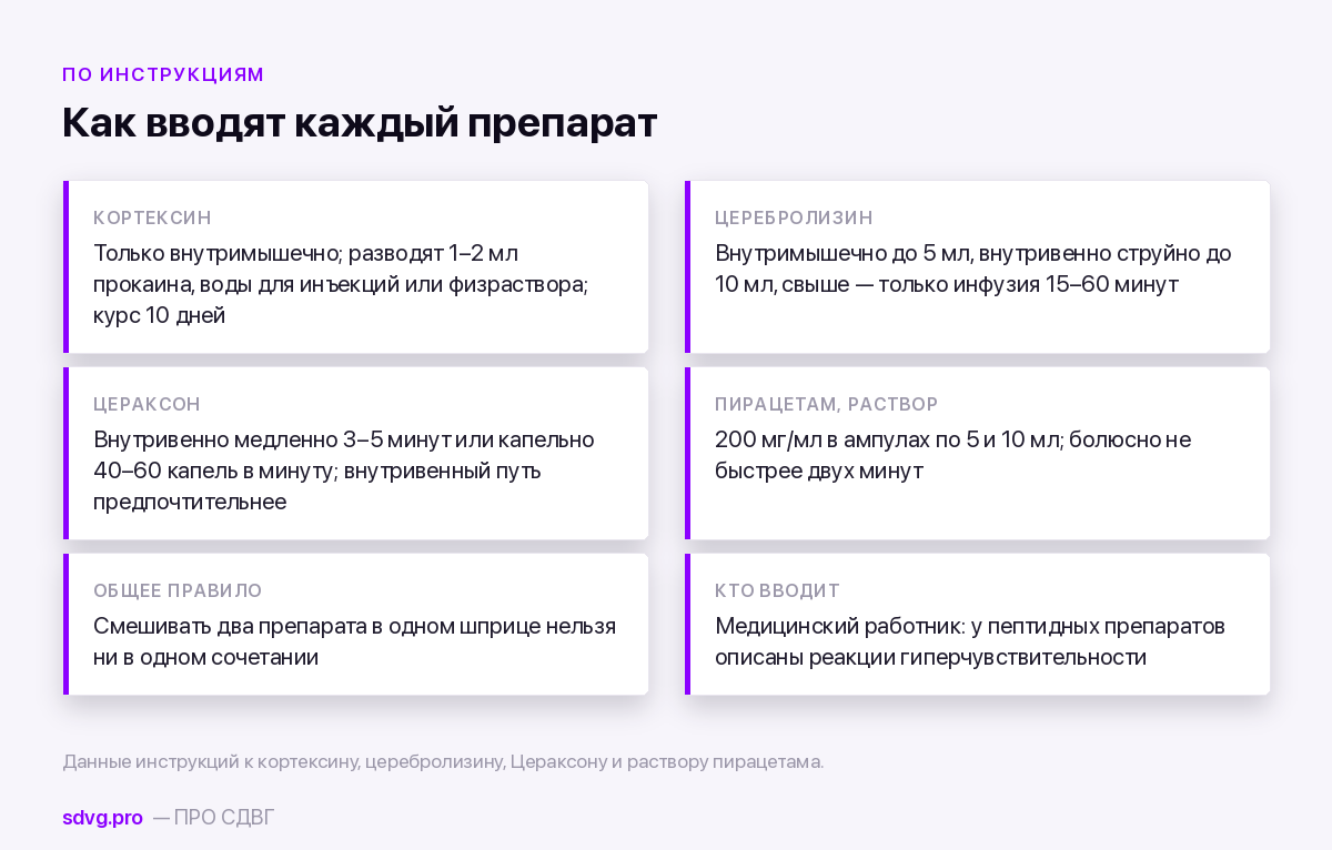 Ноотропы в уколах и капельницах: формы введения, разведение, что говорит инструкция 3 Сводка по инъекционным ноотропам: чем разводить и как вводить