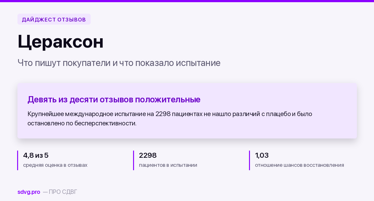 Отзывы о Цераксоне и результаты испытания рядом