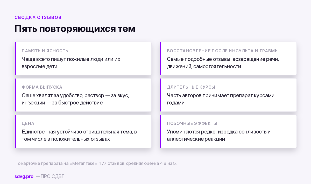 Повторяющиеся темы отзывов о Цераксоне