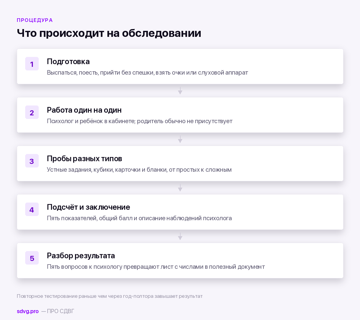 Тест Векслера для детей (WISC): что показывает и с какого возраста 4 Как проходит обследование по шкале Векслера
