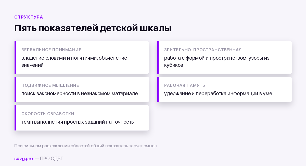 Тест Векслера для детей (WISC): что показывает и с какого возраста 3 Пять областей детской шкалы Векслера
