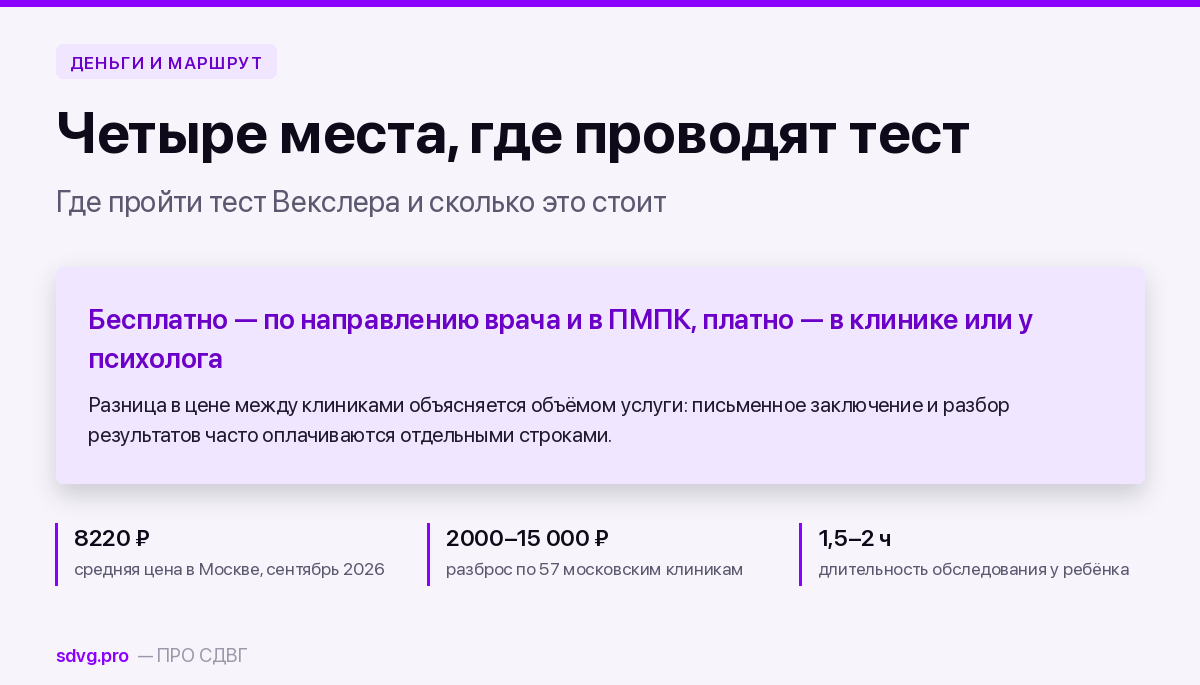 Где пройти тест Векслера и сколько это стоит 2 Где пройти тест Векслера и сколько это стоит