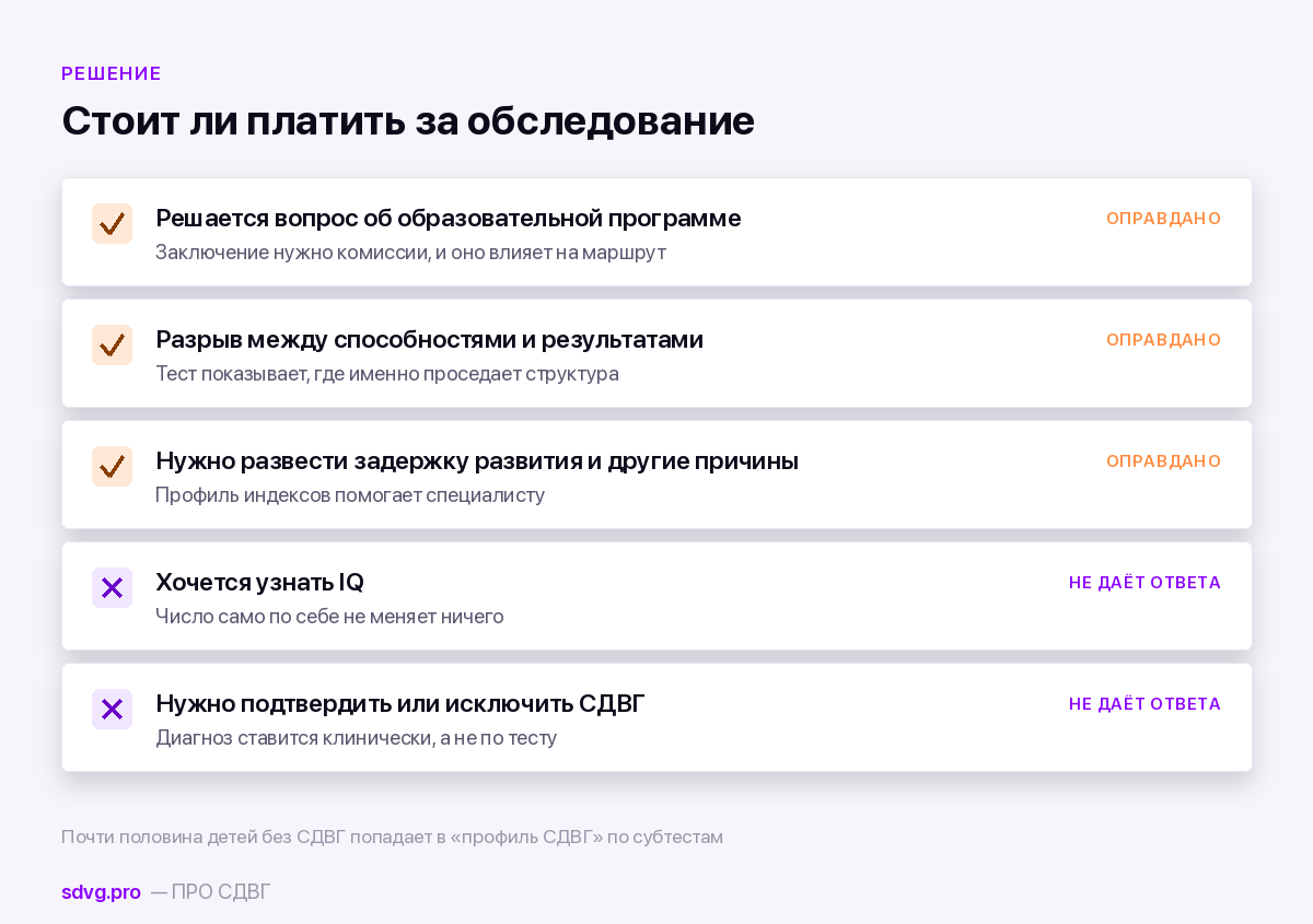 Где пройти тест Векслера и сколько это стоит 4 Когда тест Векслера оправдан, а когда деньги лучше потратить иначе