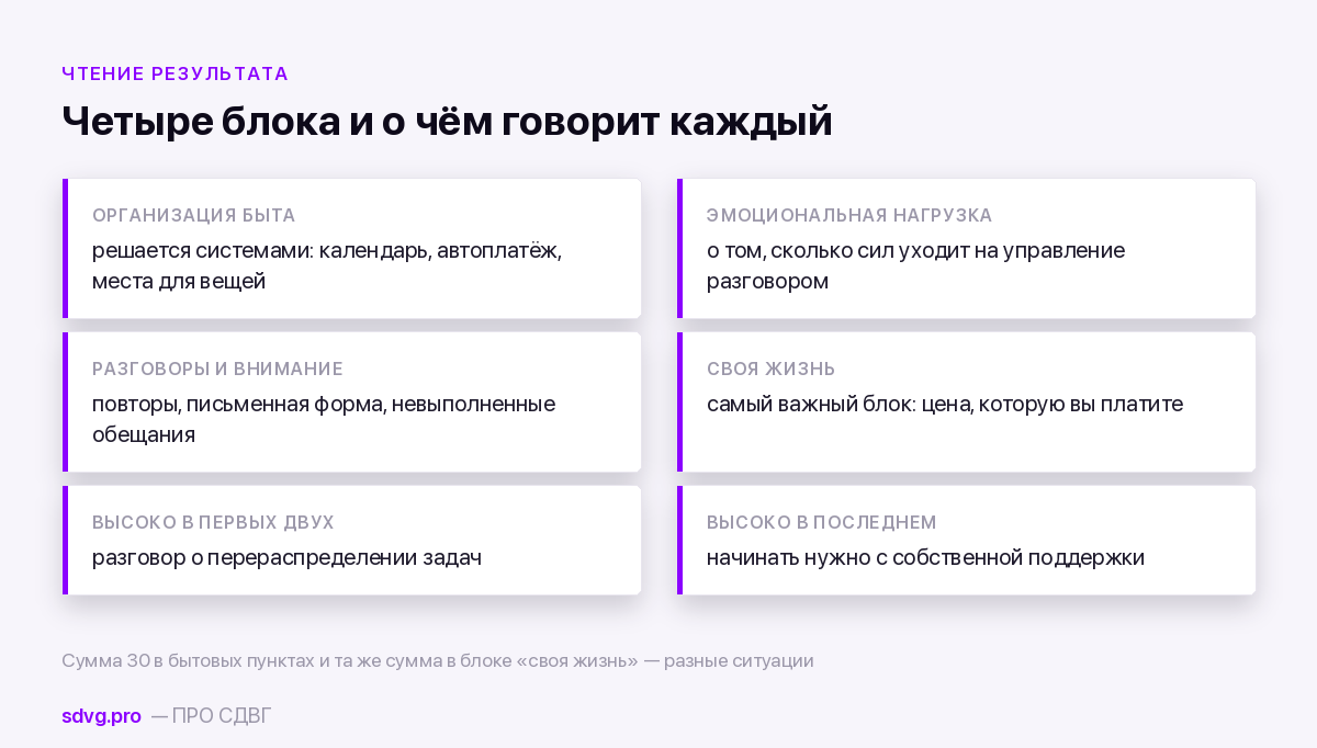 Как читать результат опросника по блокам
