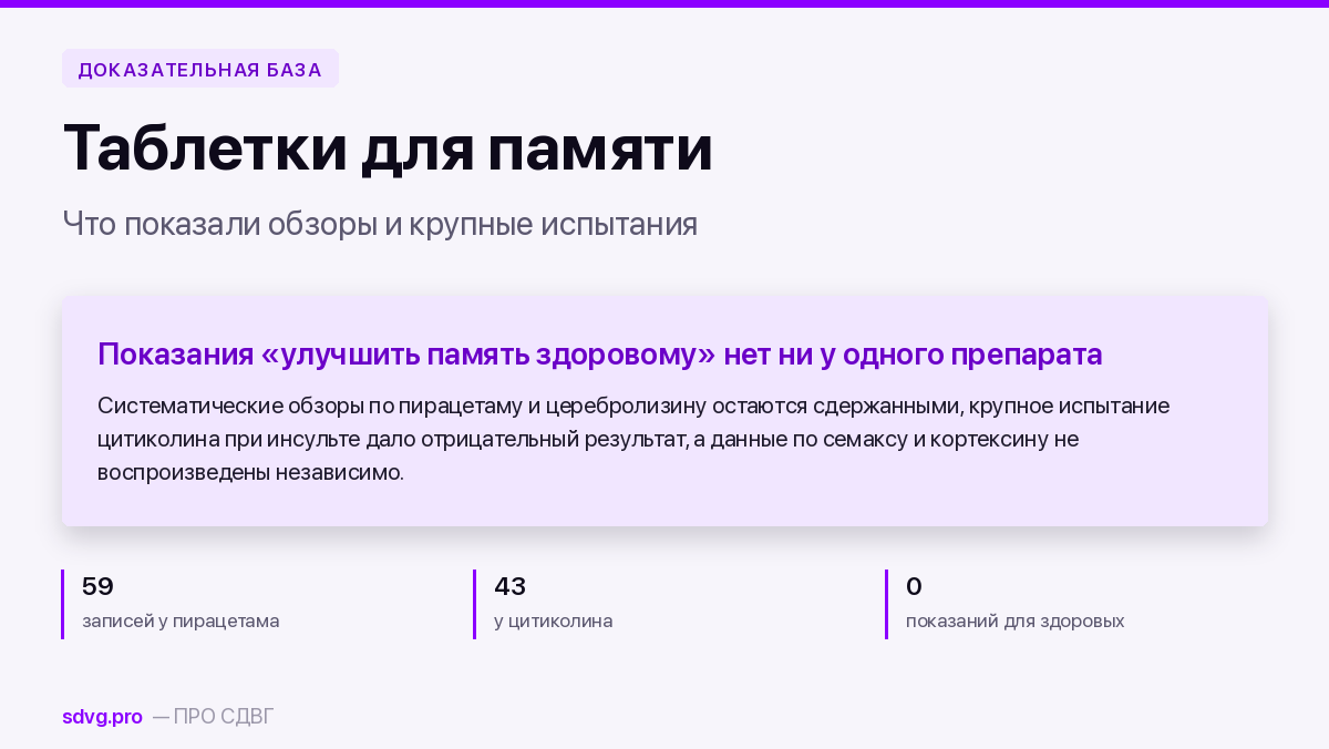 «Таблетки для памяти»: что показывают исследования 2 Обложка материала об исследованиях препаратов для памяти