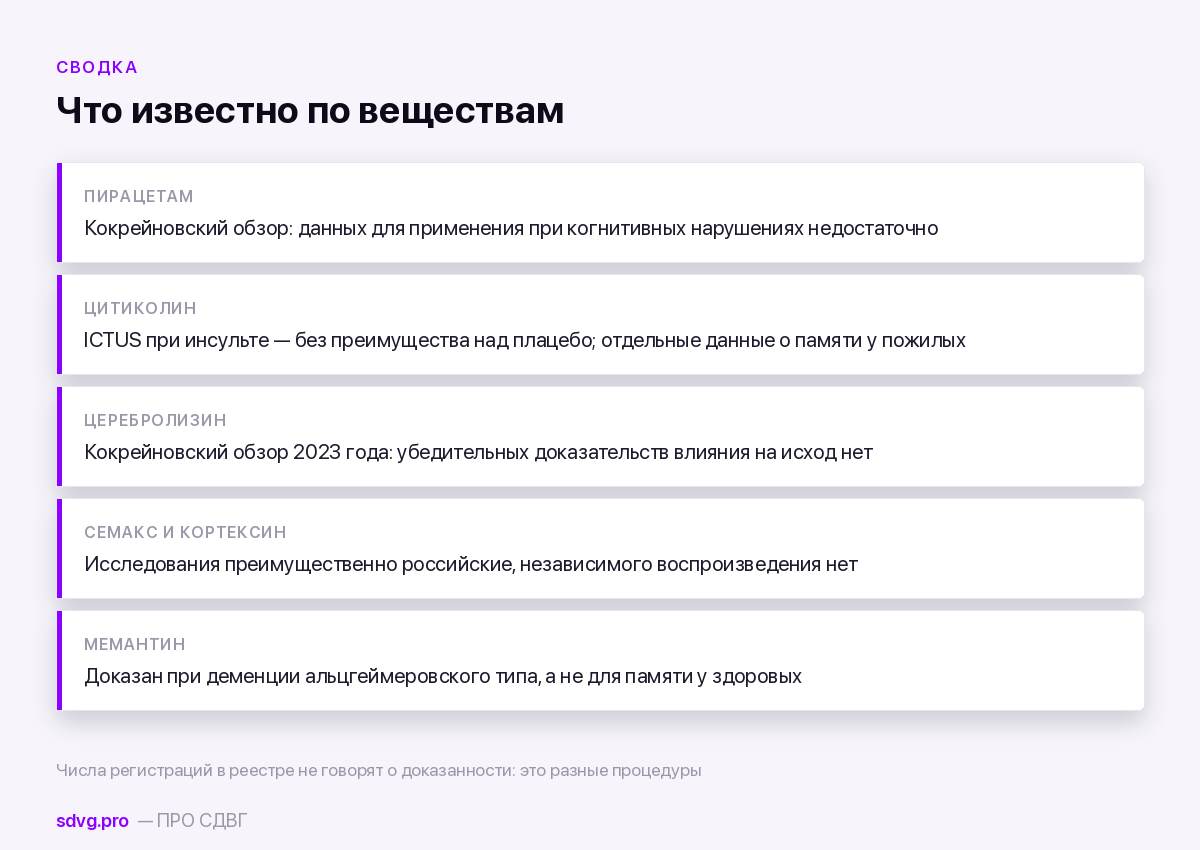 «Таблетки для памяти»: что показывают исследования 3 Что показали исследования по каждому веществу