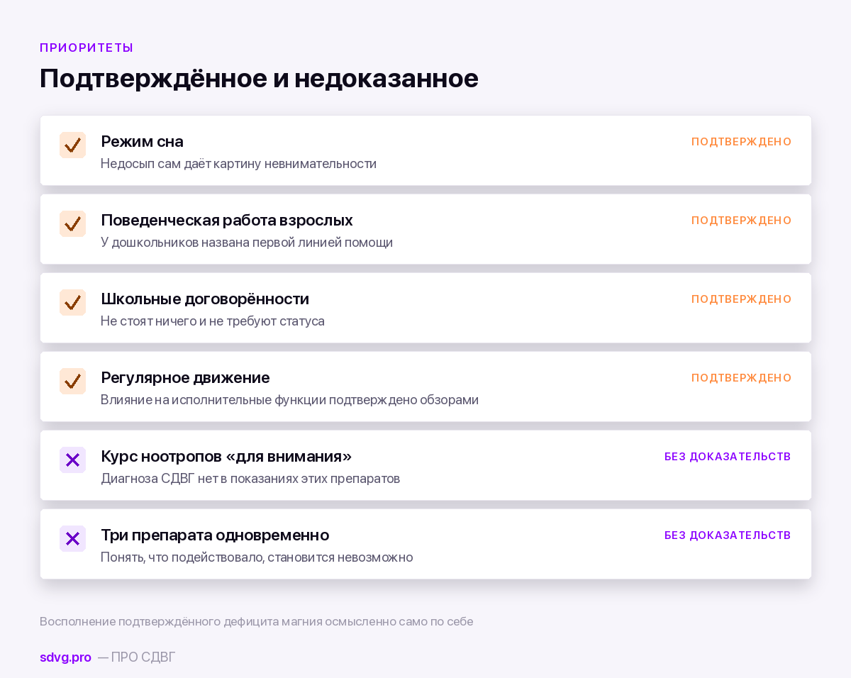 Можно ли сочетать магний В6 с тенотеном, пантогамом и фенибутом 4 Что подтверждено при СДВГ вместо курса ноотропов