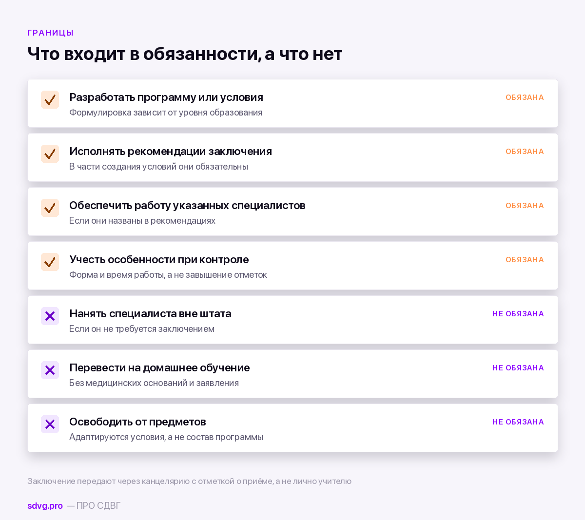 АООП по уровням образования: начальная, основная и средняя школа 4 Что школа обязана и не обязана делать по заключению комиссии
