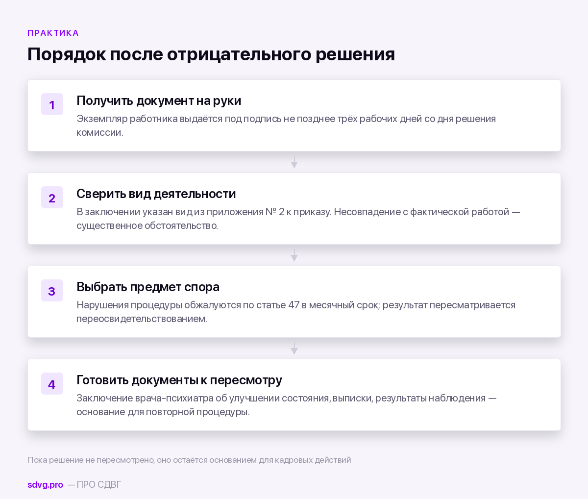 Порядок действий при отрицательном заключении
