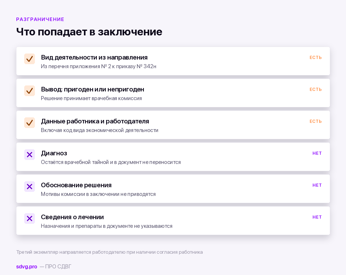 Что входит и что не входит в заключение